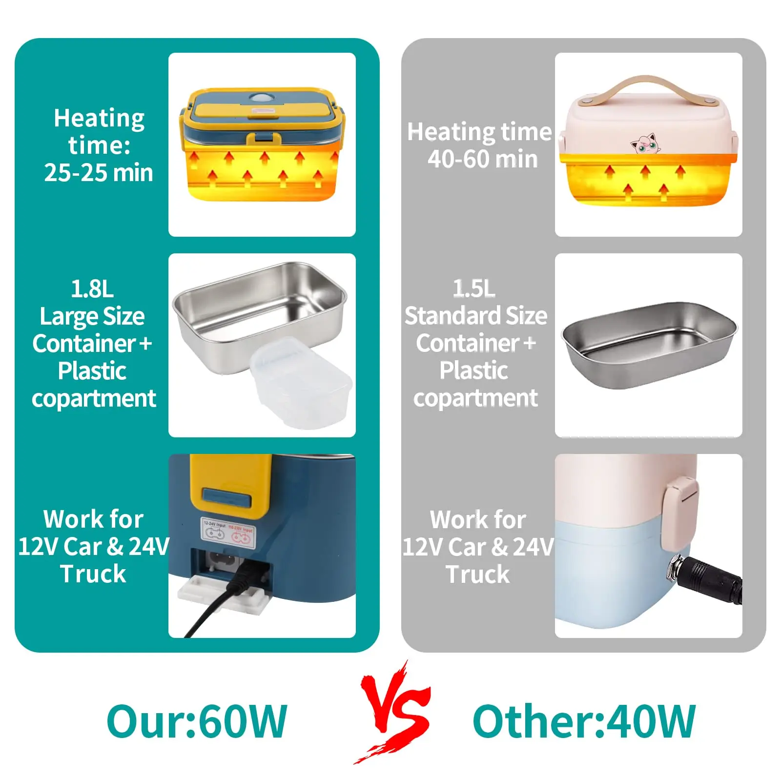 1.8L Electric Lunch Box 60W Food Heated 12V-24V 2-In-1 Portable Food Warmer Heater for Car/Truck/Home Self Heating Box - Image 24